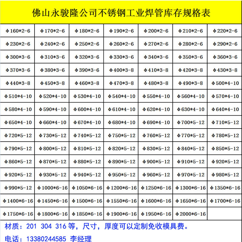 聊城專業(yè)的衛(wèi)生級不銹鋼管咨詢電話信譽保證